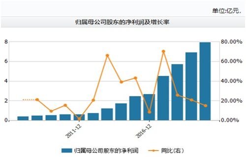 十四五規劃引領網絡安全產業騰飛，公司業績突破迎來超60%增長空間
