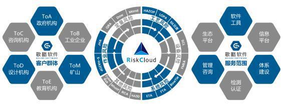 歌略安全風(fēng)險(xiǎn)專業(yè)咨詢服務(wù) 網(wǎng)絡(luò)安全信息咨詢的全面解析