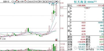 10.18 市場復盤 手游板塊現(xiàn)資金抄底跡象，計算機軟硬件技術(shù)開發(fā)受關(guān)注