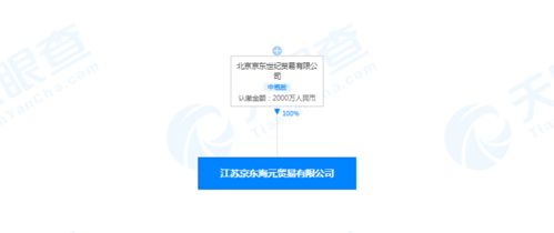 京東與山西汾酒關聯公司同列被執行人，涉103萬技術開發標的