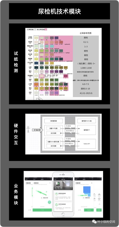 技術(shù)管理進(jìn)階 技術(shù)總監(jiān)的第一要務(wù)——駕馭計算機(jī)軟硬件技術(shù)開發(fā)