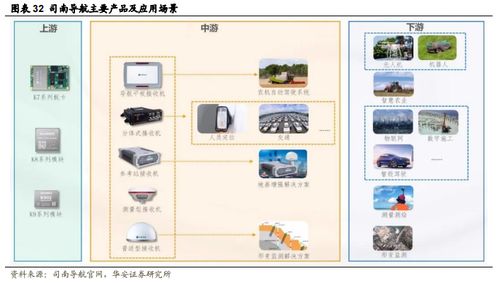 政策驅(qū)動，北斗行業(yè)應(yīng)用迎來加速 計算機(jī)軟硬件技術(shù)開發(fā)的深度觀察