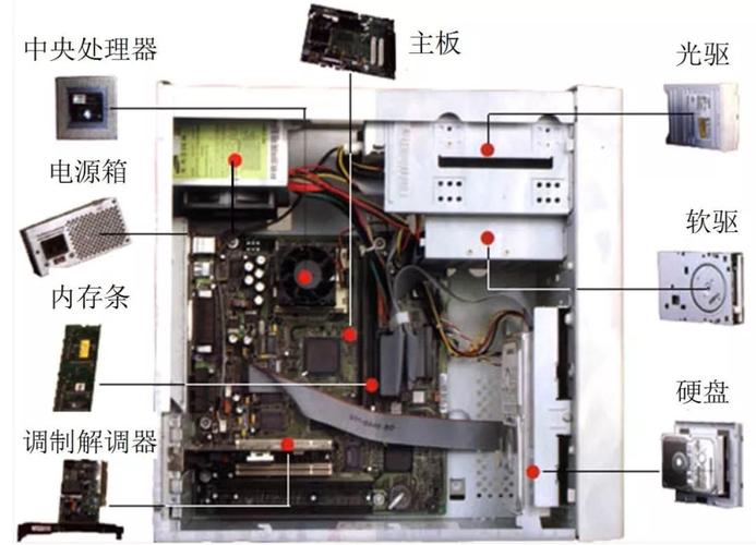 計算機系統組成與軟硬件技術開發